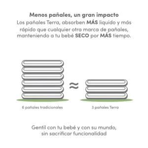 Comparación de absorción entre pañales Terra y pañales tradicionales – menos unidades, más efectividad