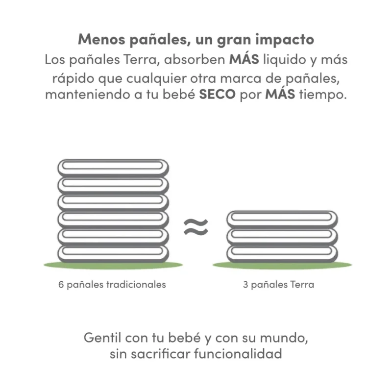 Comparación de absorción entre pañales Terra y pañales tradicionales – menos unidades, más efectividad