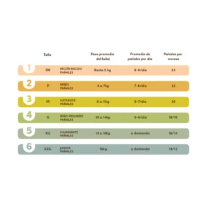 Terra Tabla de tallas pañales