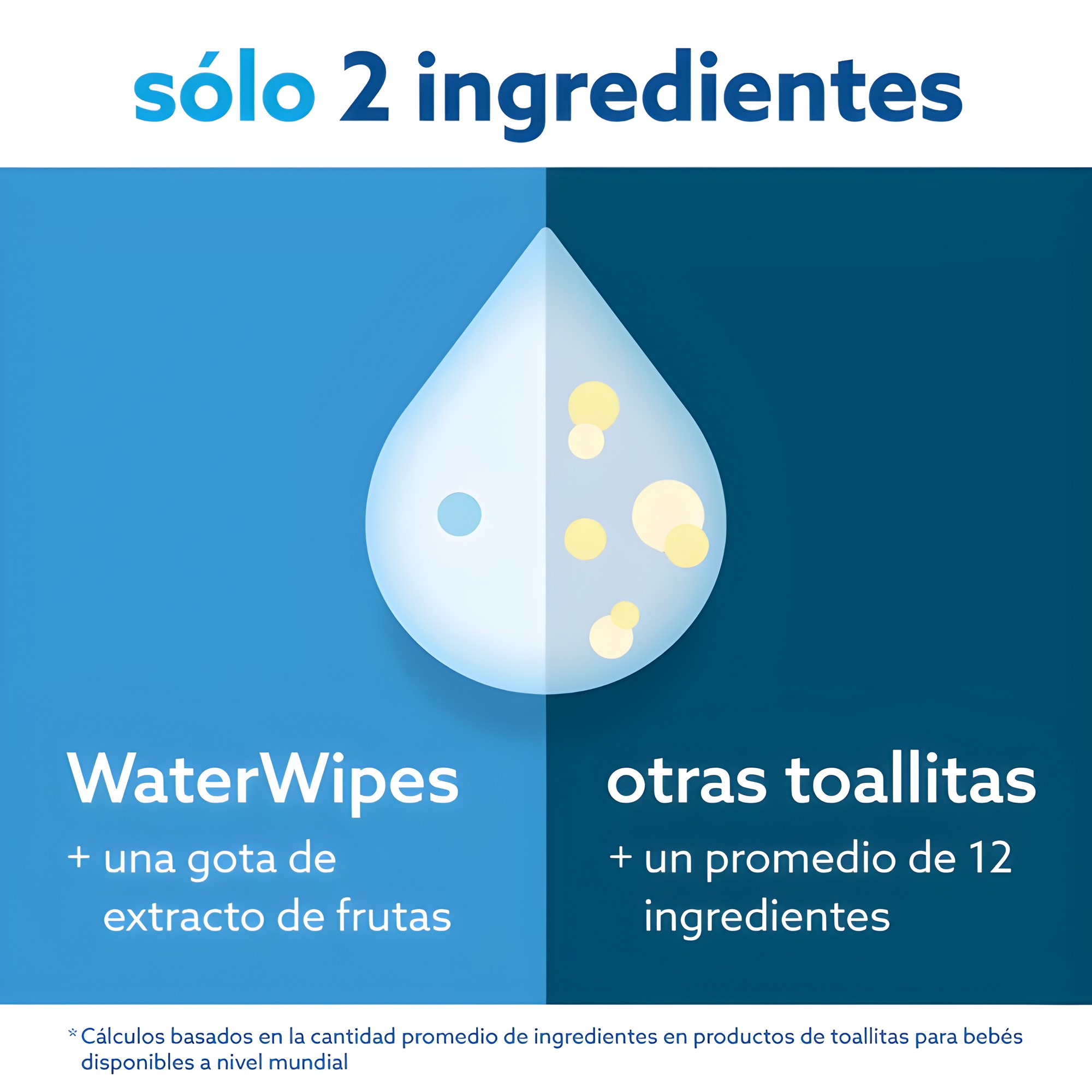 Toallitas WaterWipes Bio Mega Value Box – vista 2