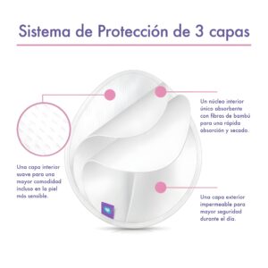 Discos de lactancia lavables Lansinoh con sistema de protección de 3 capas