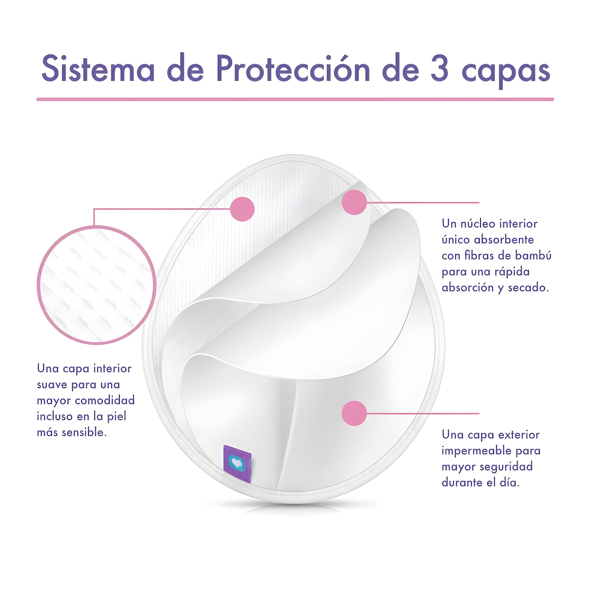 Discos de lactancia lavables Lansinoh con sistema de protección de 3 capas