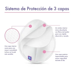 Discos de lactancia lavables Lansinoh con sistema de protección de 3 capas