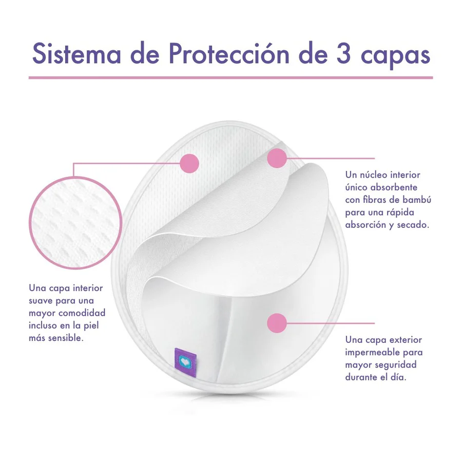 Discos de lactancia lavables Lansinoh con sistema de protección de 3 capas