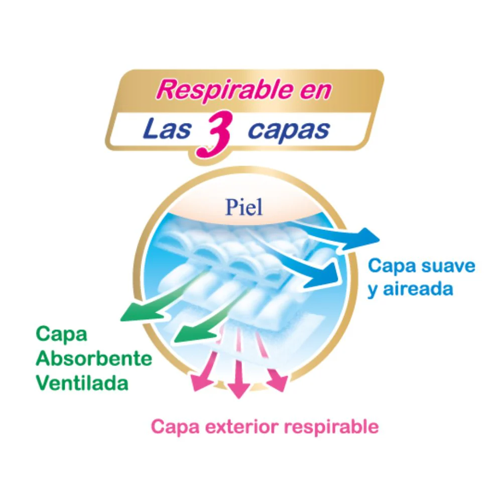 pañales Merries RN 3 capas respirable