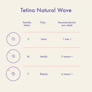 tetinas lansinoh natural wave 2 unid