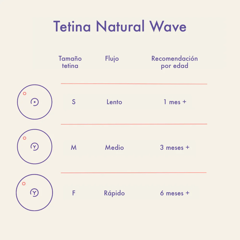 tetinas lansinoh natural wave 2 unid