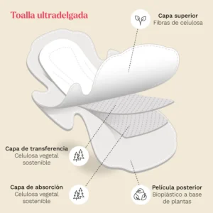 toallas femeninas biodegradables motherna 562308 720x