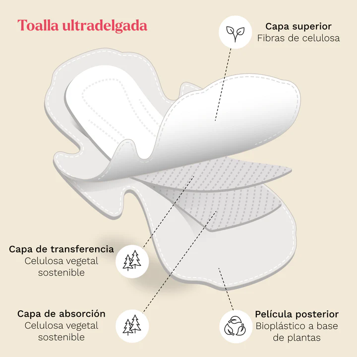 toallas femeninas biodegradables motherna