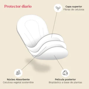 protectores diarios biodegradables motherna 751180 720x